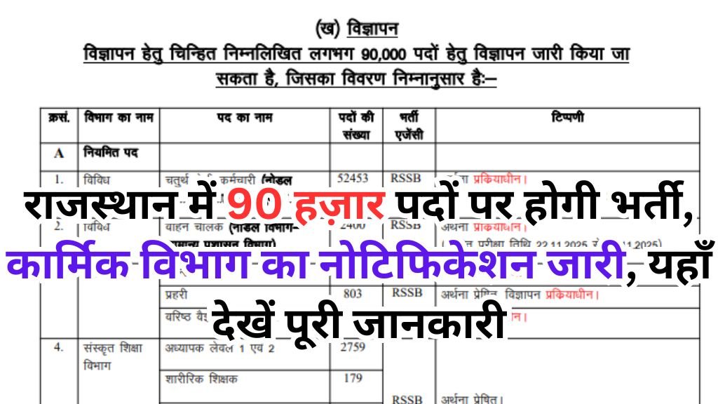 Rajasthan 90000 Vacancy : राजस्थान में 90 हज़ार पदों पर होगी भर्ती, कार्मिक विभाग का नोटिफिकेशन जारी, यहाँ देखें पूरी जानकारी