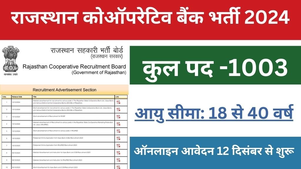 Rajasthan Co-Operative Bank Vacancy 2024 : राजस्थान कोऑपरेटिव बैंक में 1003 पदों पर निकली बंपर भर्ती, ऑनलाइन आवेदन 12 दिसंबर से शुरू