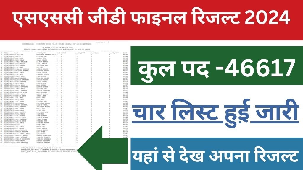 SSC GD Final Result 2024 : एसएससी जीडी फाइनल रिजल्ट जारी, यहां से देख सभी चारों लिस्ट